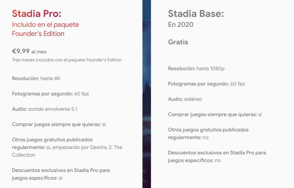 Presentación Google Stadia: Precio, lanzamiento y otros detalles 4 Stadia precio