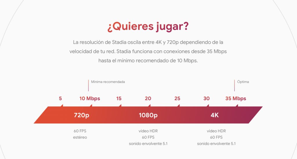 Presentación Google Stadia: Precio, lanzamiento y otros detalles 5 velocidad conexión stadia