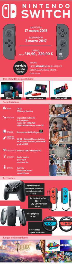 El lanzamiento de Nintendo Switch en cifras (infografía) 2 Nintendo Switch cifras