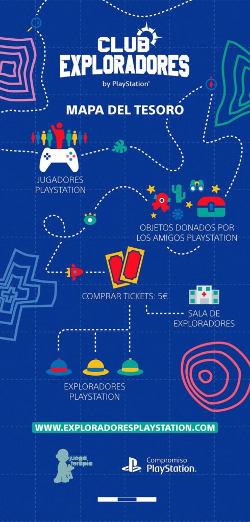 Iniesta se suma a la noble causa de Club de Exploradores Playstation y Juegaterapia 3 PS Club Exploradores Infografia