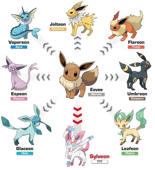 Desvelada la octava evolución del Pokémon Eevee 5 evolucion eevee
