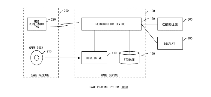 patente sony bloqueo juegos 2a mano Se pone en duda el sistema de Sony para bloquear juegos de segunda mano