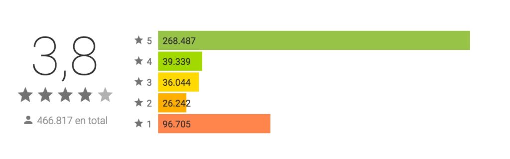 Super Mario Run: ¿Más valorado en Android que en iOS? 5 super mario run ratings android Super Mario Run: ¿Más valorado en Android que en iOS?