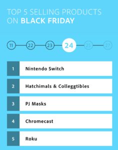 Nintendo Switch: Lo más vendido en el Black Friday de EUA sin contar con grandes descuentos 4 switch black friday