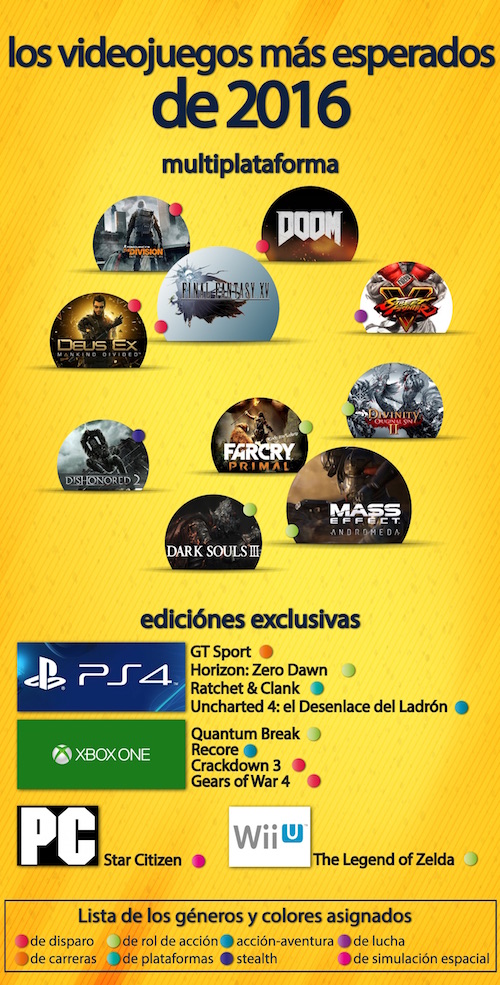 Los videojuegos más esperados de 2016 (Infografía) 2 videojuegos 2016 infografia